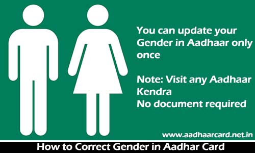 How to Correct Gender in Aadhar Card