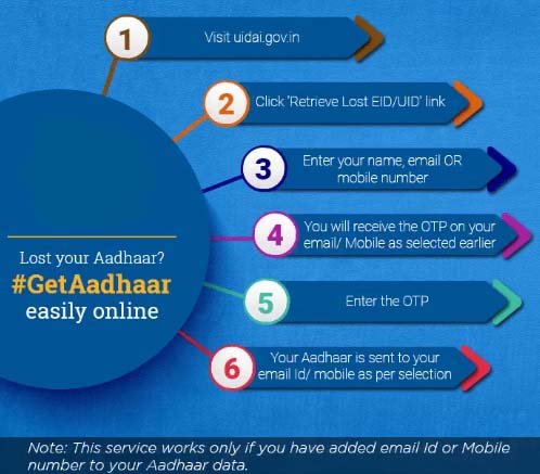 Lost your Aadhar? Get Aadhar Easily Online using your Registered Mobile Number or Email Id
